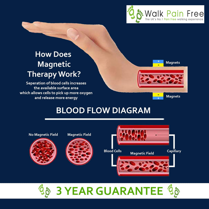 Orthotic Gel Insoles, Boost Magnetic Technology | Walk Pain Free COMFORT Insoles | Reduce Heel Pain, Plantar Fasciitis, Flat Feet | Supplying NHS & Emergency Services MEDIUM: 6 to 9 UK Green - NewNest Australia