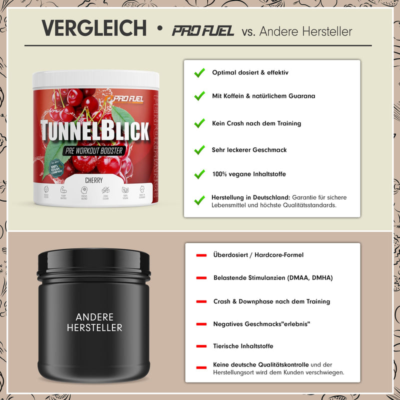 Pre-Workout Booster Cherry - 360 G - Incredibly Delicious - Tunnel View Training Booster With Citrulline, Beta-Alanine, Taurine, Caffeine & Guarana - Optimal High Dose - Made In Germany - 100% Vegan - NewNest Australia