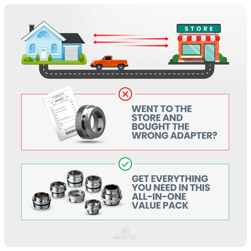 SmarterFresh 7-Piece Faucet Adapter Kit, Brass Aerator Adapter Set to Connect Garden Hose, Water Filter, Standard Hose via Diverter, in RV & Other - Male & Female Faucet Adapter for Sink Faucets - NewNest Australia
