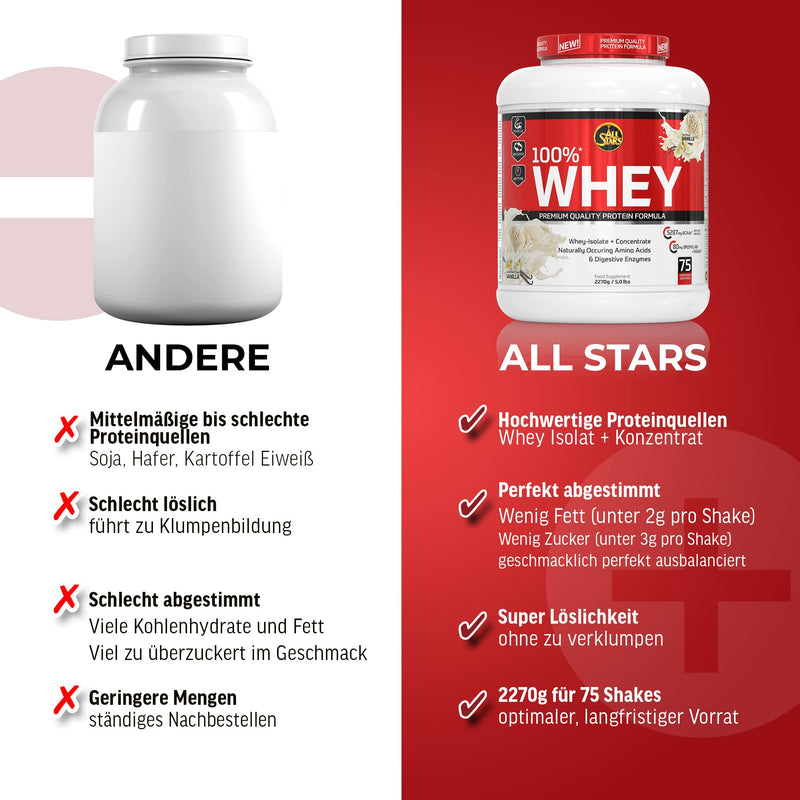 All Stars 100% WHEY PROTEIN 2270g I protein powder with whey concentrate & isolate I delicious low-fat powder I high-quality I creamy protein shake with vanilla flavor 2.27 kg (pack of 1) - NewNest Australia