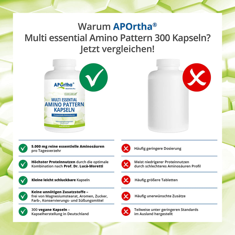 Aportha Multi Essential Amino Pattern I 300 Capsules With 8 Essential Amino Acids According To Prof. Dr. Luc√†-Moretti For Optimized Protein Supply, Amino Acids Complex High Dose Eaa Vegan - NewNest Australia