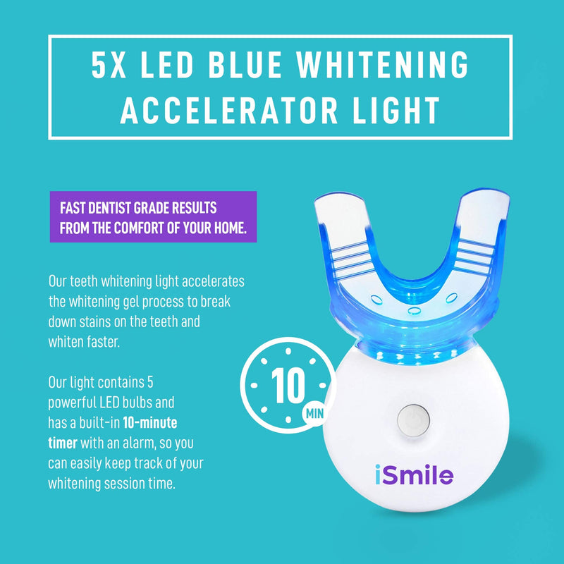 iSmile Teeth Whitening Kit - LED Light, 35% Carbamide Peroxide, (3) 3ml Gel Syringes, (1) Remineralization Gel, and Tray. - NewNest Australia