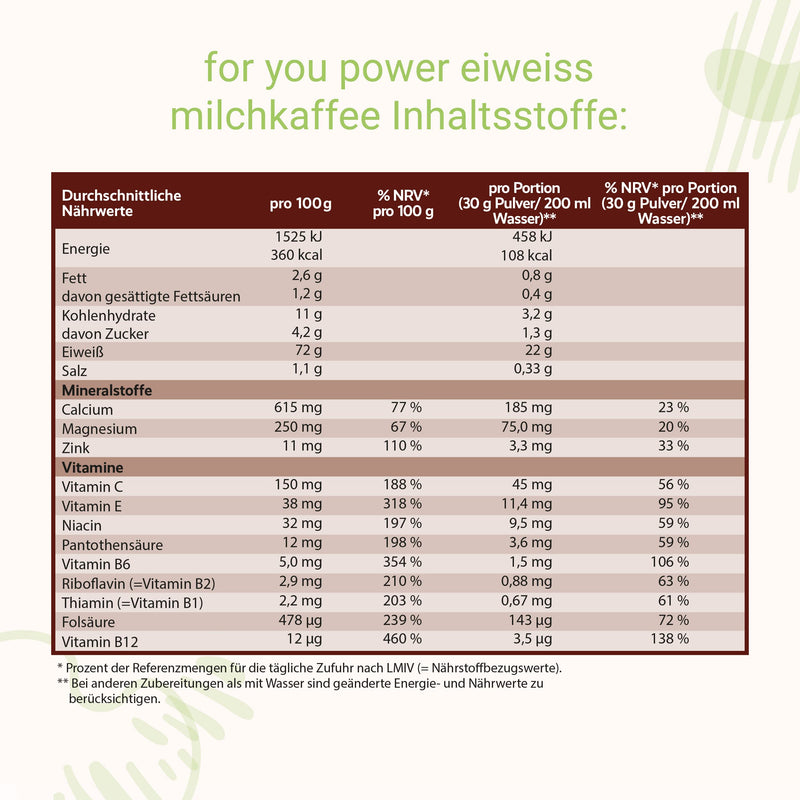 Power Protein According To Dr. Strunz With Free Shaker I Well-Soluble, Creamy Multi-Component Protein: Whey, Soy, Milk, Chicken Egg Protein + L-Carnitine Vitamins Minerals I Cs 156 (Latte Coffee) - NewNest Australia