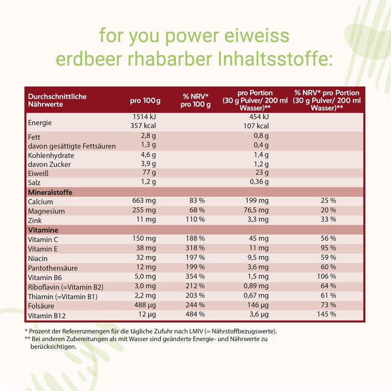 Power Protein According To Dr. Strunz With Free Shaker I Highly Soluble, Creamy Multi-Component Protein: Whey, Soy, Milk, Chicken Egg Protein + L-Carnitine Vitamins Minerals I Cs 156 (Strawberry - NewNest Australia