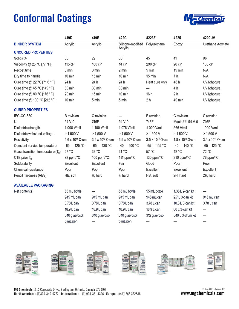 MG Chemicals Premium Polyurethane Conformal Coating (Heat Cure ONLY) 55mL Bottle (4223F-55ML) - NewNest Australia