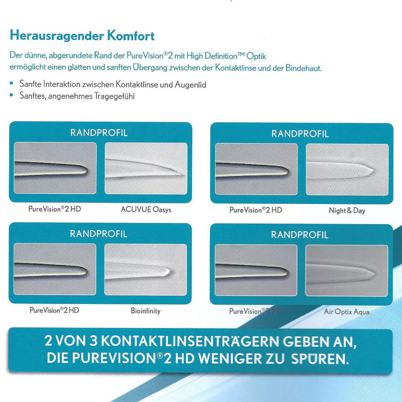 Bausch + Lomb PureVision 2 monthly lenses, very thin spherical contact lenses, soft, 6 pieces / BC 8.6 mm / DIA 14 / -1 75 diopters (pack of 1) -1.75 diopters 8.6 millimeters 14 millimeters - NewNest Australia