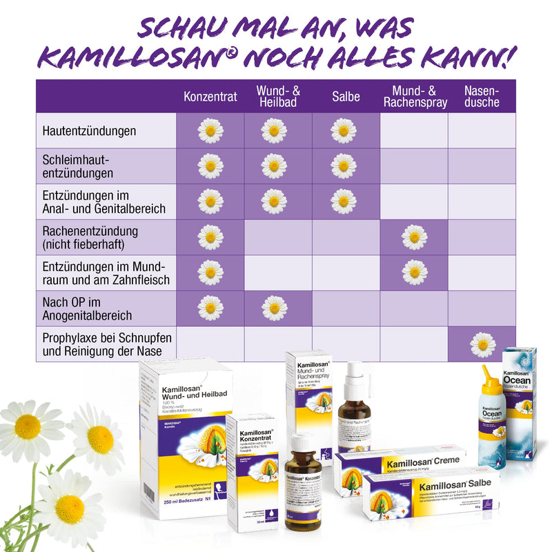 Kamillosan Cream: Anti-inflammatory wound and healing cream for skin care for neurodermatitis and eczema, 100 g 100 g (pack of 1) - NewNest Australia