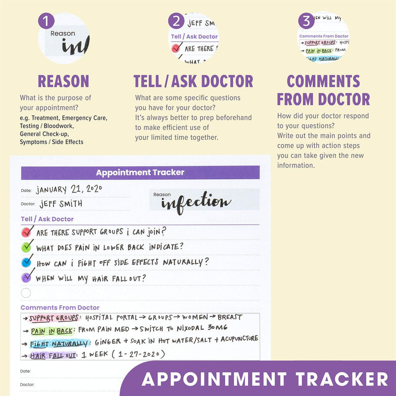 CanPlan Cancer Planner Starter Pack (3-Month) - The Planner Made to Help You Fight Cancer Day by Day, Undated Daily Organizer - NewNest Australia