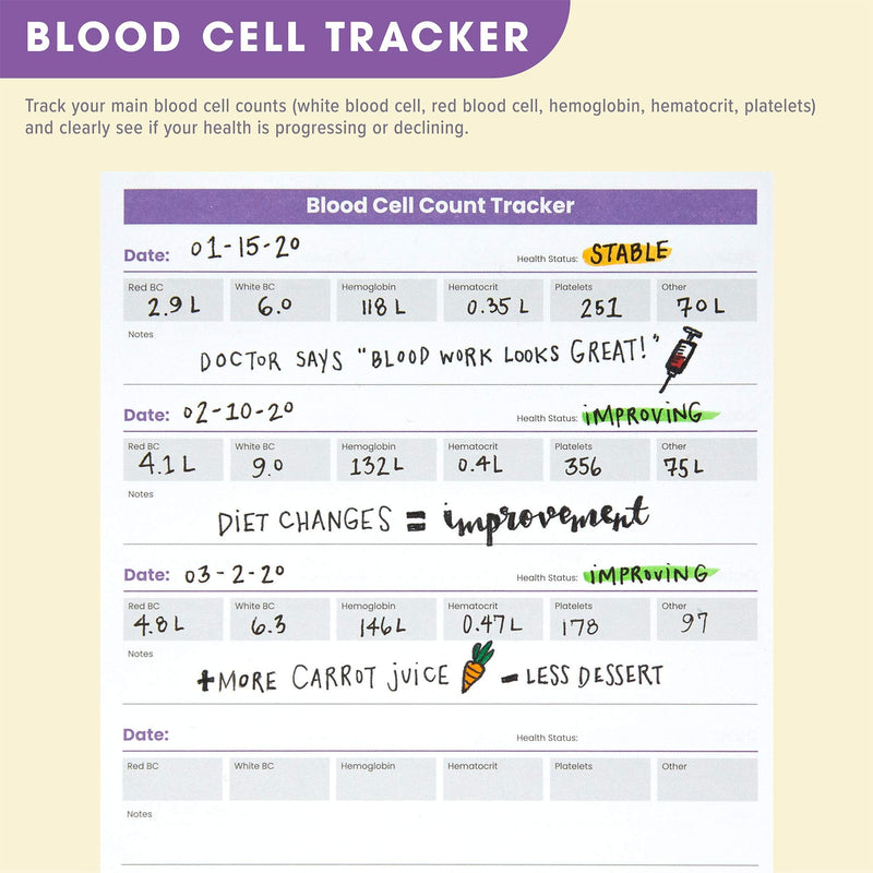 CanPlan Cancer Planner Starter Pack (3-Month) - The Planner Made to Help You Fight Cancer Day by Day, Undated Daily Organizer - NewNest Australia