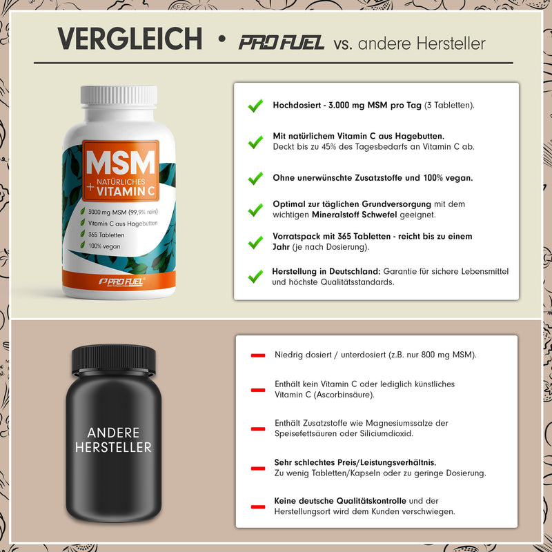 MSM 2000 mg per day + natural vitamin C - 365 tablets with methylsulfonylmethane - more compact powder than capsules - high dose with 1000 mg per MSM tab - vegan & without additives 365 pieces (pack of 1) - NewNest Australia