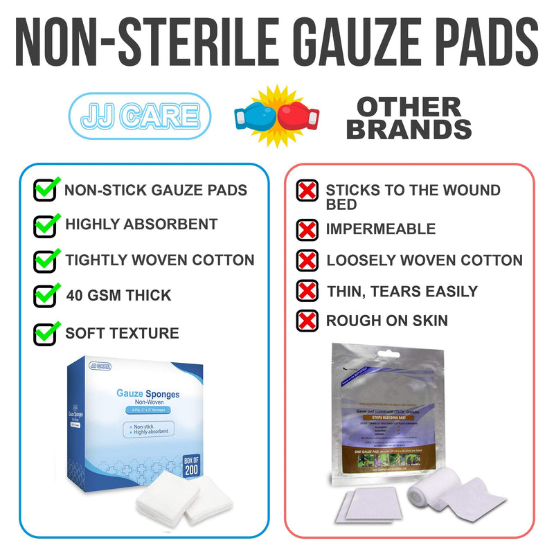 JJ CARE Non Woven Gauze [200 Count], 2x2 Non Woven Gauze Pads for First Aid, 4-Ply Dental Gauze, Lint-Free Esthetic Wipes, Gauze Sponges for Wound Care - NewNest Australia