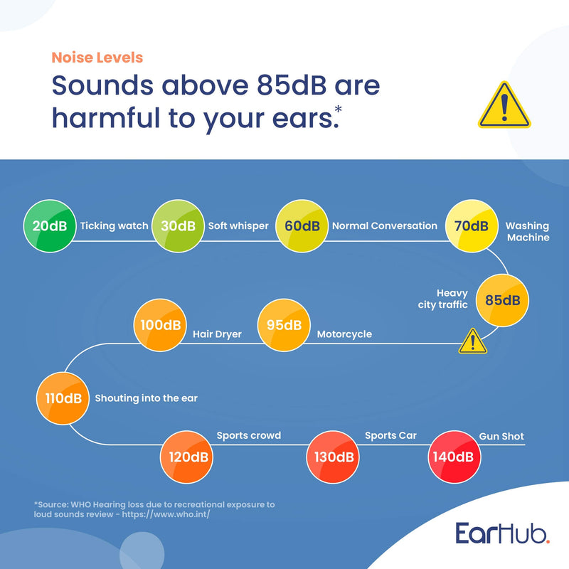 EarHub - Premium Soft Foam Earplugs Orange SNR 34dB - 10 Pairs of Noise Cancelling Foam Great for Sleep, Flying and Concerts. Reusable Protection for Your Ears - for A Calmer, Quiet Experience. - NewNest Australia