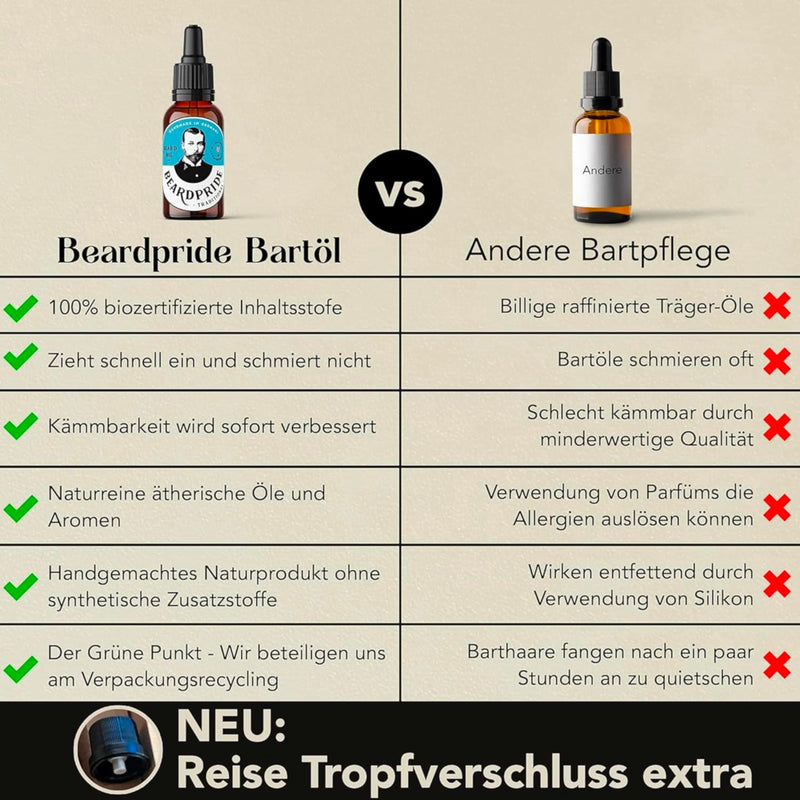 BEARDPRIDE Beard Oil for Men - The Original Beard Oil from the Barber Shop - Our Beard Care Oil Makes the Beard Soft - 100% Natural Oils - Beard Oil Ideal Gift for Men (Traditional, 30ml) Traditional 30.00 ml (Pack of 1) - NewNest Australia