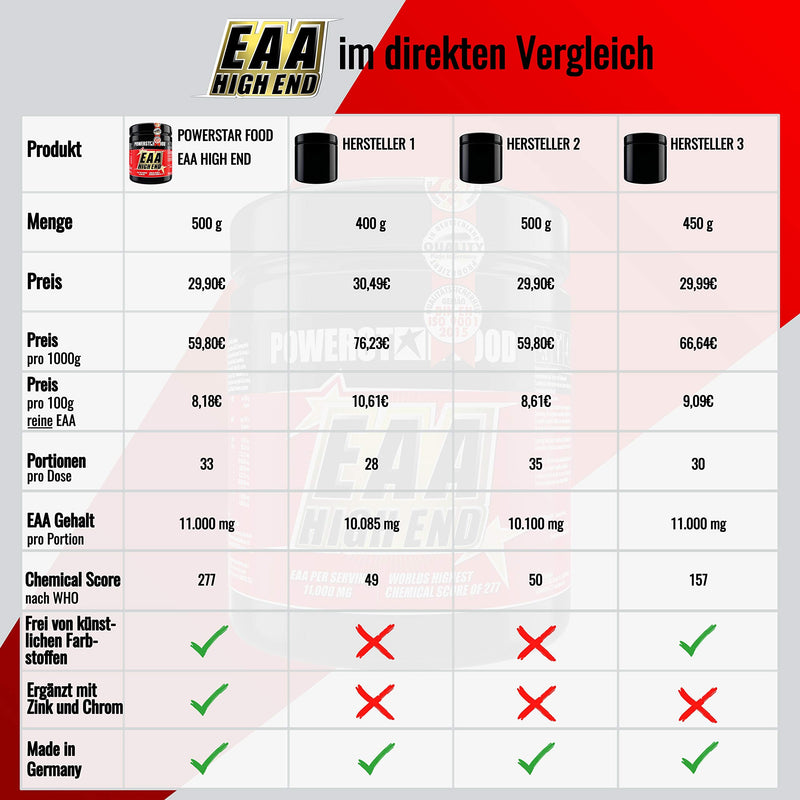 Eaa High End | Essential Amino Acids | Maximum Chemical Scope Of 277 | Whole 11,000 Mg Pure Eaa Per Serving | High Dose | Vegan | 500 G Powder | German Made | Fruit Punch - NewNest Australia