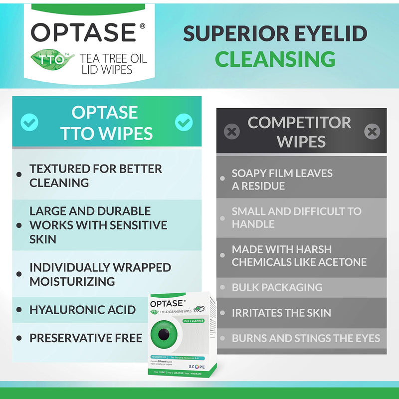 OPTASE Tea Tree Oil Eyelid Wipes - Eyelid Cleansing Wipes for Dry Eyes - Tea Tree Wipes for Blepharitis Treatment - Preservative Free, Natural Ingredients - Step 2 Cleanse - TTO Eye Wipes, Box of 20 - NewNest Australia