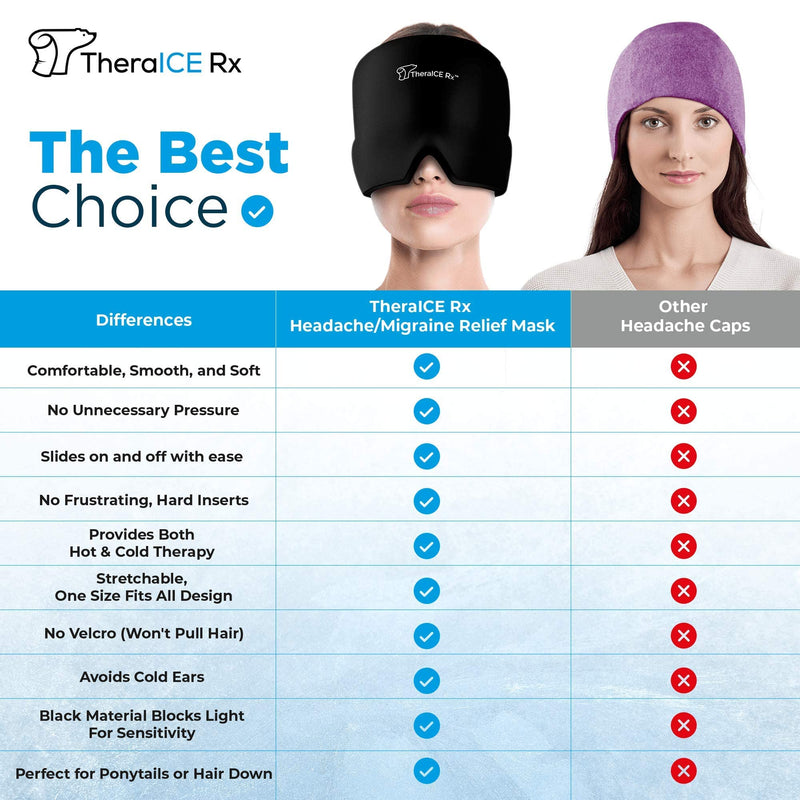 TheraICE Rx Form Fitting Gel Ice Headache / Migraine Relief Hat, Cold Therapy Migraine Relief Cap, Comfortable & Stretchable Ice Pack Eye Mask for Puffy Eyes, Tension, Sinus & Stress Relief Black (Pack of 1) - NewNest Australia