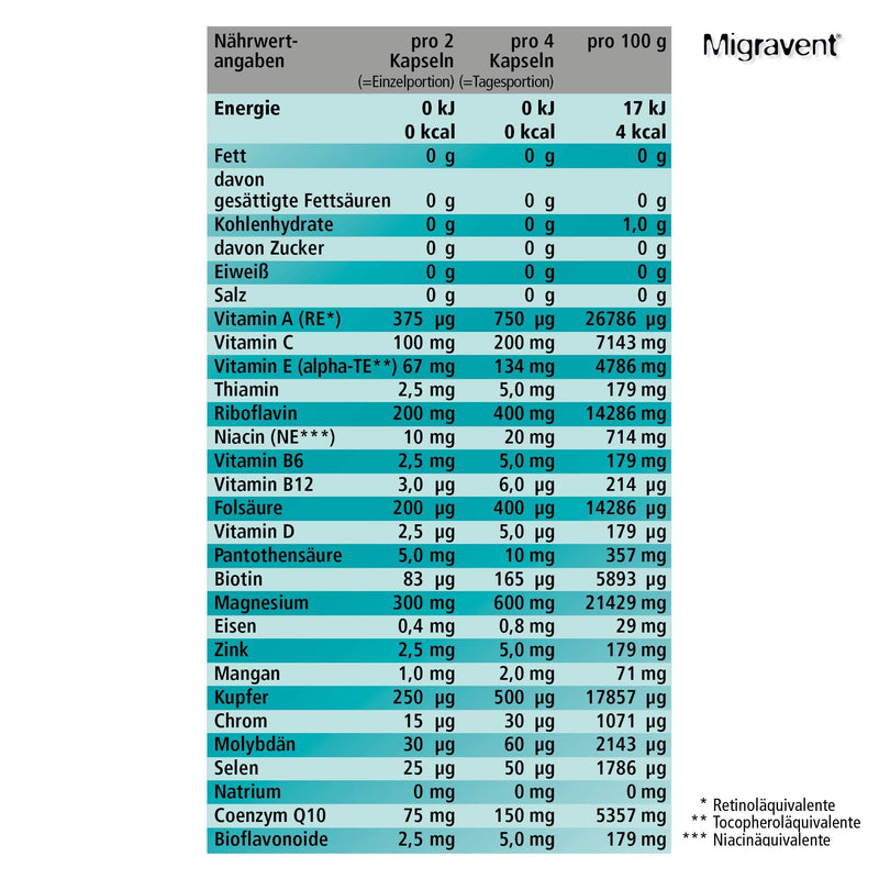 MIGRAVENT for diet management for migraines from your pharmacy - 180 capsules - NewNest Australia