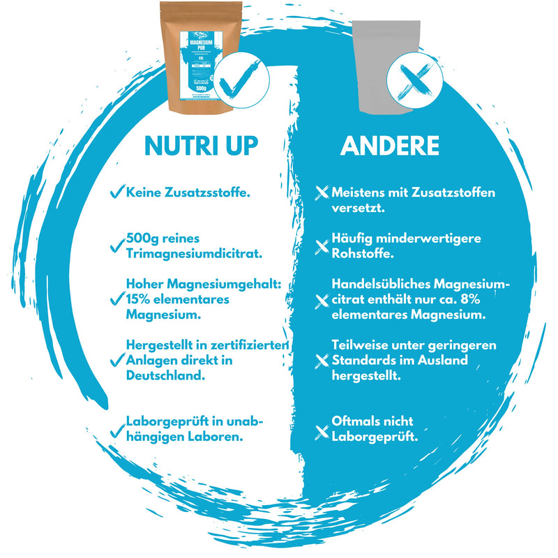 NUTRI UP® Pure Magnesium - 500g powder (6.8 months supply) Pure magnesium citrate without additives - laboratory tested - premium quality trimagnesium dicitrate | Made in Germany | Vegan 500 g (pack of 1) - NewNest Australia
