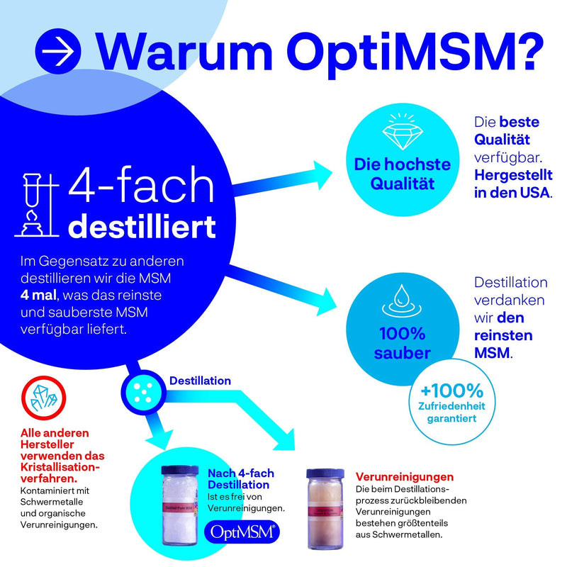 Kala Health OptiMSM MSM Powder without Additives 500g - Methylsulfonylmethane Sulfur Powder Dietary Supplement - Organic Sulfur for Joints, Skin, Hair & Nails - Laboratory Tested 500g (Pack of 1) - NewNest Australia