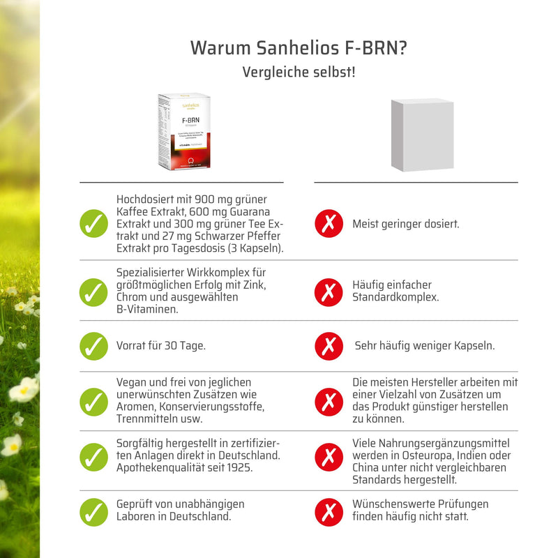 Sanhelios® F-BRN Capsules - Green Tea, Green Coffee, Guarana, Black Pepper | Pharmacy product, 100 pcs.| Vegan, made & tested in Germany - NewNest Australia