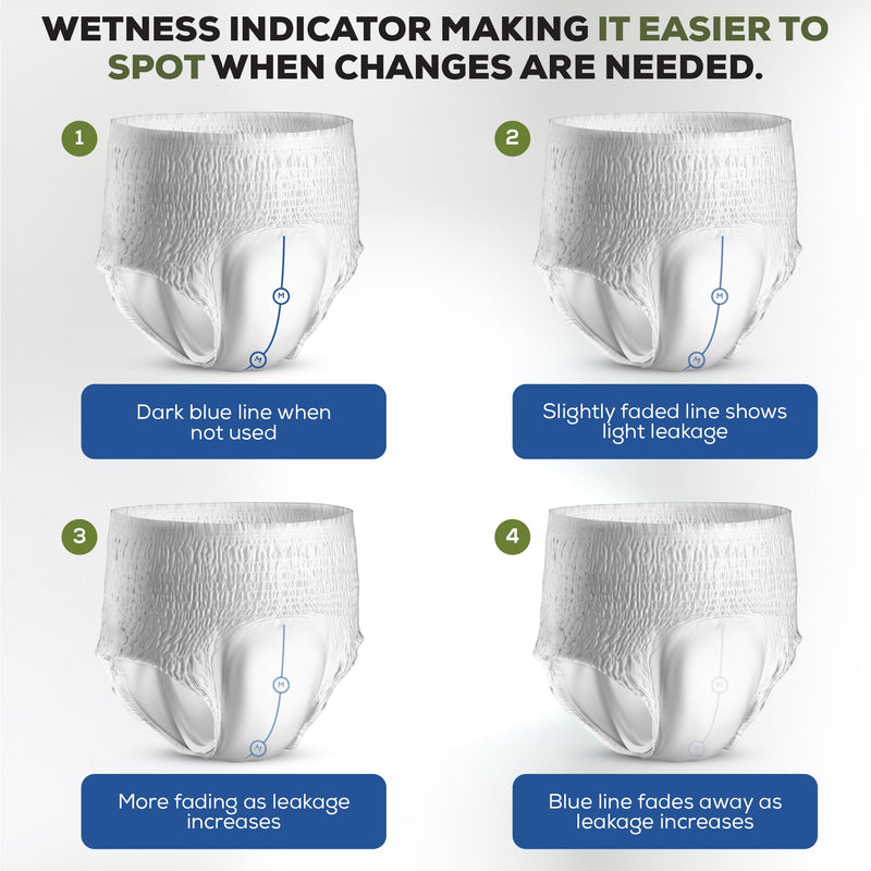 10 x Incontinence Pants Men & Women | with Wetness Indicator & Soft-Stretch Waistband | Adult Nappies | Waist Size Medium 65-135 cm | Adult Diapers | (1 Pack of 10) 1 Pack of 10 - NewNest Australia