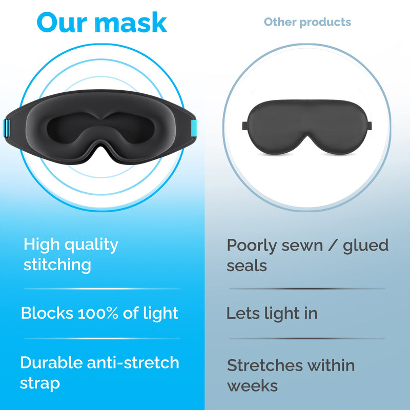 100% Blackout Sleep Masks for Women & Men - Sleeping Mask - Zero Eye Pressure Blackout Eye Mask for Sleeping -Our Halo Sleep Eye Mask Includes a Storage Pouch- Black Eye Mask for Travel or Blindfold - NewNest Australia