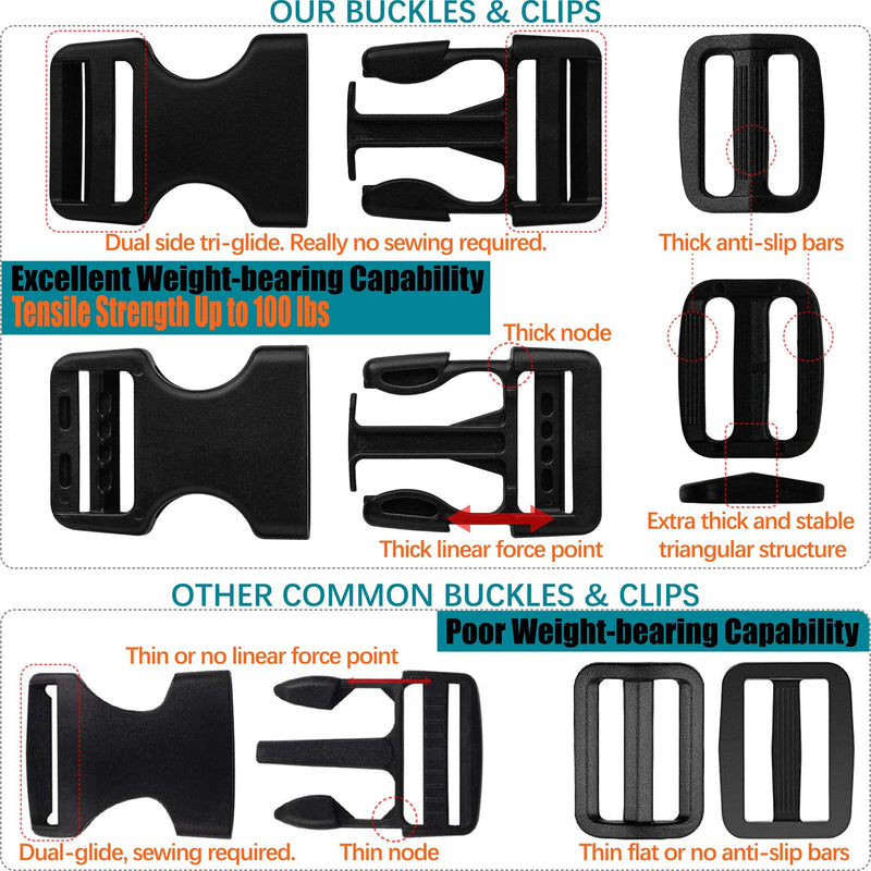 Buckles Straps Set of 1 inch: 10 pcs Quick Side Release Plastic Buckle Dual Adjustable + 12 Yard Black Nylon Webbing Strap Band + 20 pcs Tri-glide Slide Clip, No Sewing Required Heavy Duty Durable 31 - NewNest Australia