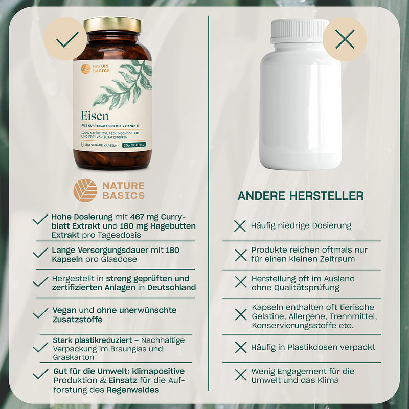 Nature Basics® natural iron certified & sustainable in a glass | 180 capsules high dose | 14mg iron & 80mg vitamin C per capsule | purely from curry leaf & rose hip | without additives & from DE - NewNest Australia