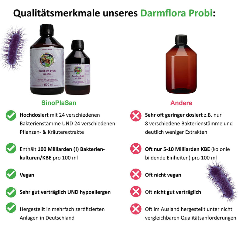 Intestinal flora-Probi forte EM24, 24 live bacterial strains, 30 billion CFU, immediately colony-forming, LIQUID, 500 ml… - NewNest Australia