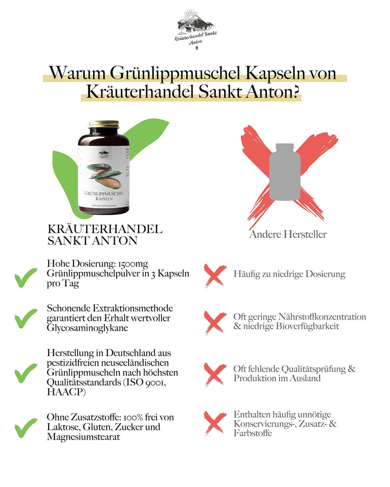 Kr√Ñuterhandel Sankt Anton - 300 Green-Lipped Mussel Capsules - 1500 Mg Daily Dose Of Green-Lipped Mussel Powder - 100% Green-Lipped Mussel Powder From Zealand - With Glycosaminoglycans - German Premium Quality... 300 Pieces (Pack Of 1) - NewNest Australia