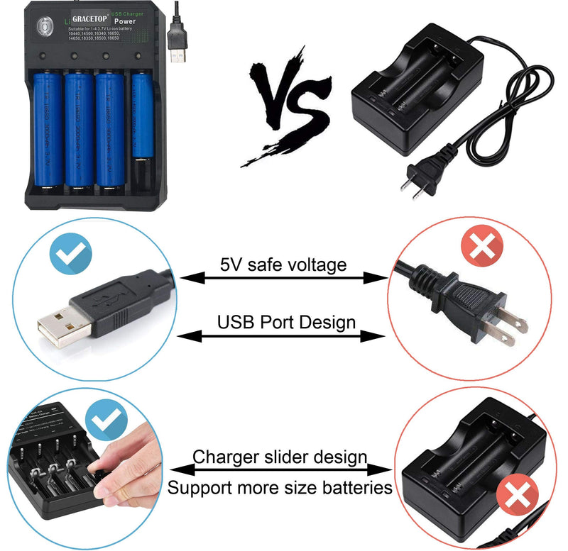 18650 Battery Charger 4-Bay 5V 2A for Rechargeable Batteries 3.7V Li-ion TR IMR 18650 14500 16340(RCR123) Red/Green Display (Not Battery) - NewNest Australia