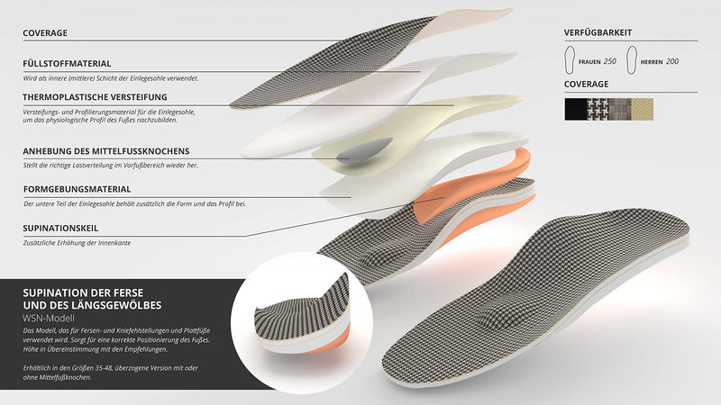 Kingmed Men'S Orthopedic Insoles For Shoes | Supination | Valgus Knee And Heel | Shoe Abrasion | Medical Device | Handmade | Handmade | Checked Fabric | Size 8 | 10.8 Inches - NewNest Australia