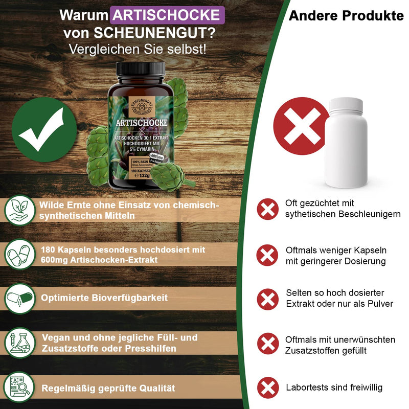Artichoke Extract - 2400 Mg Daily Dose With 5% Cynarin - Important: 30:1 Extract (= 72000 Mg Artichoke Per Dose) I 180 Artichoke Capsules High Dosage I Laboratory Tested & Vegan I From De I Scheunengut - NewNest Australia