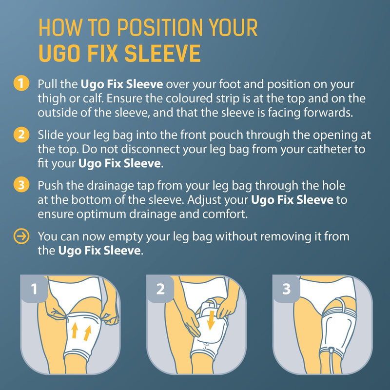 Ugo Fix Sleeve (x4) – Catheter Leg Bag Holder/Catheter Bag Cover, Strong and Durable Fibre Blends with External Seams, Washable and Reusable with Free Laundry Bag (Pack of 4) (Medium) Medium (Pack of 4) - NewNest Australia