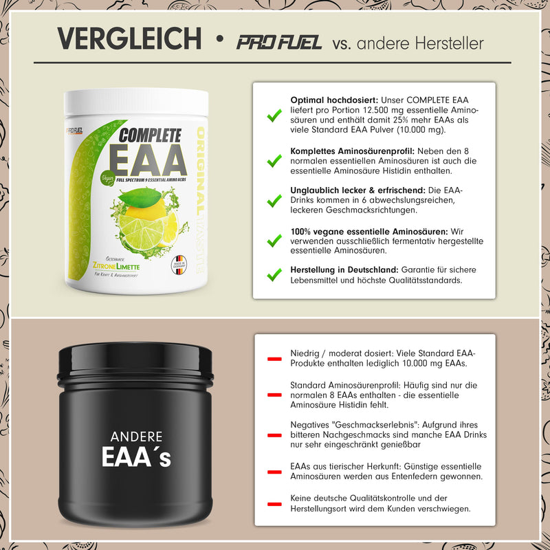 Eaa Powder 2 X 500 G Lemon Lime - 12,500 Mg Essential Amino Acids, Incredibly Delicious & Refreshing, Complete Eaa With All 9 Eaas Including Histidine, Eaa Vegan Amino Acids Powder - Amino Workout Drink - NewNest Australia