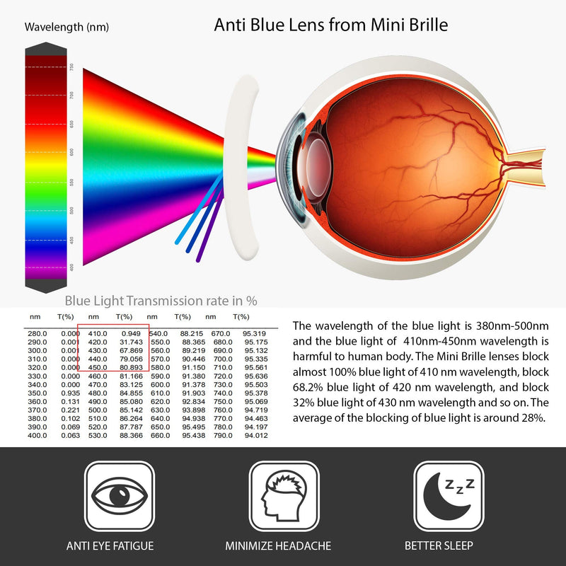 Mini Glasses, Elegant Anti-Blue Light Glasses, Reading Glasses With Rectangular Lenses, Free Case, Stainless Steel Glasses Frame, Blue Light Filter Glasses For Men And Women - NewNest Australia