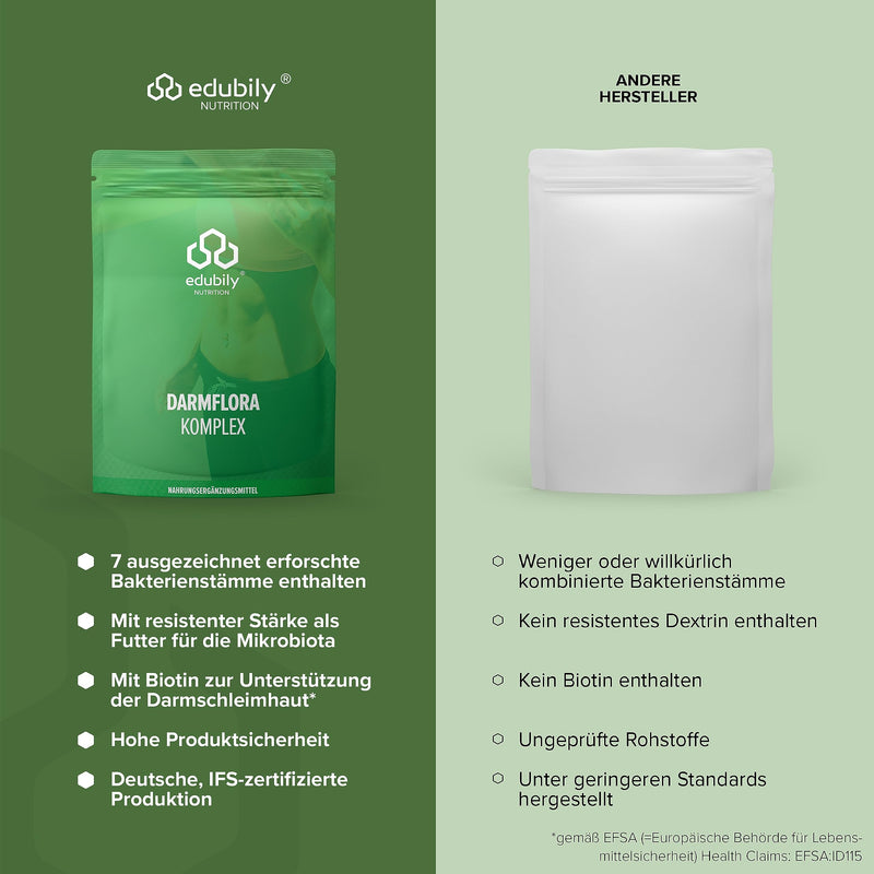 Intestinal Flora Assembly; Prebiotics & Probiotics • Dextrin with Inulin – Biotin, 6 Bacteria Cultures; 250 g - NewNest Australia
