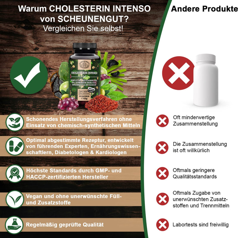 CHOLESTEROL INTENSO® Red Rice Capsules - IMPORTANT: Laboratory-tested brand complex with monacolin K, black garlic, bergamot, artichoke and more I 90 pieces -DE- SCHEUNENGUT® - NewNest Australia