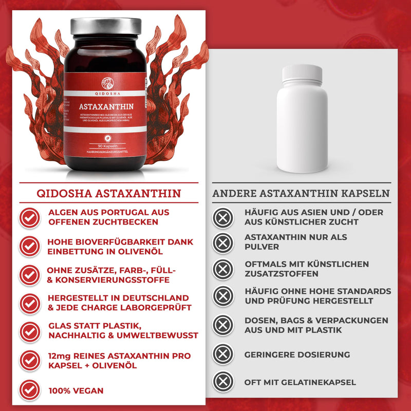 QIDOSHA® Astaxanthin 12mg from EU raw materials, 12mg astaxanthin per capsule plus olive oil, 90 capsules in a glass, vegan astaxanthin, high-dose liquid astaxanthin from Portuguese algae farming - NewNest Australia
