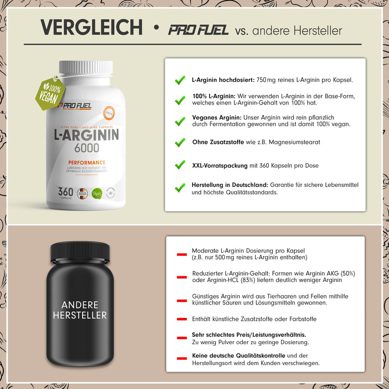 L-Arginine 360 Capsules Vegan - With 6000 Mg Vegetable Derived From Fermentation (Of Which 6000 Mg Pure L-Arginine) Per Daily Dose - No Additives - Made In Germany - 100% Vegan - NewNest Australia