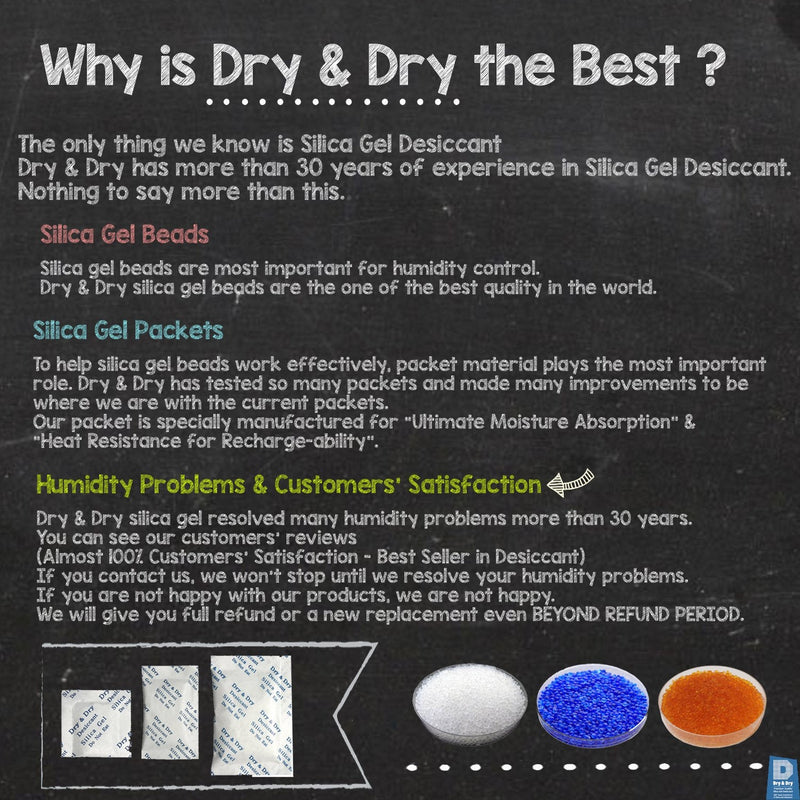 Dry & Dry Premium Humidity Indicator Cards 20 Pack(Reusable) - 10-60% 6 Spot(20 Cards) - NewNest Australia
