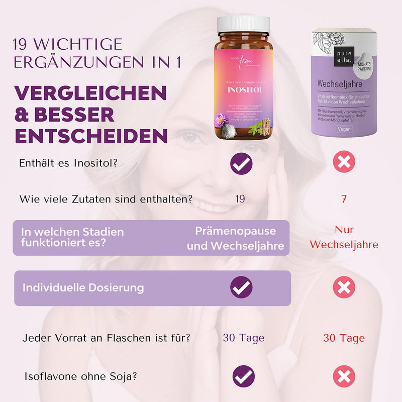 Menopause Inositol FEM 19-in-1 | Maintains Menopause with Inositol Myo & D-chiro, Isoflavones, Yam Root, Red Cabbage | Maintains Metabolic Health | High Dosage, Hormone-Free, Vegan - NewNest Australia