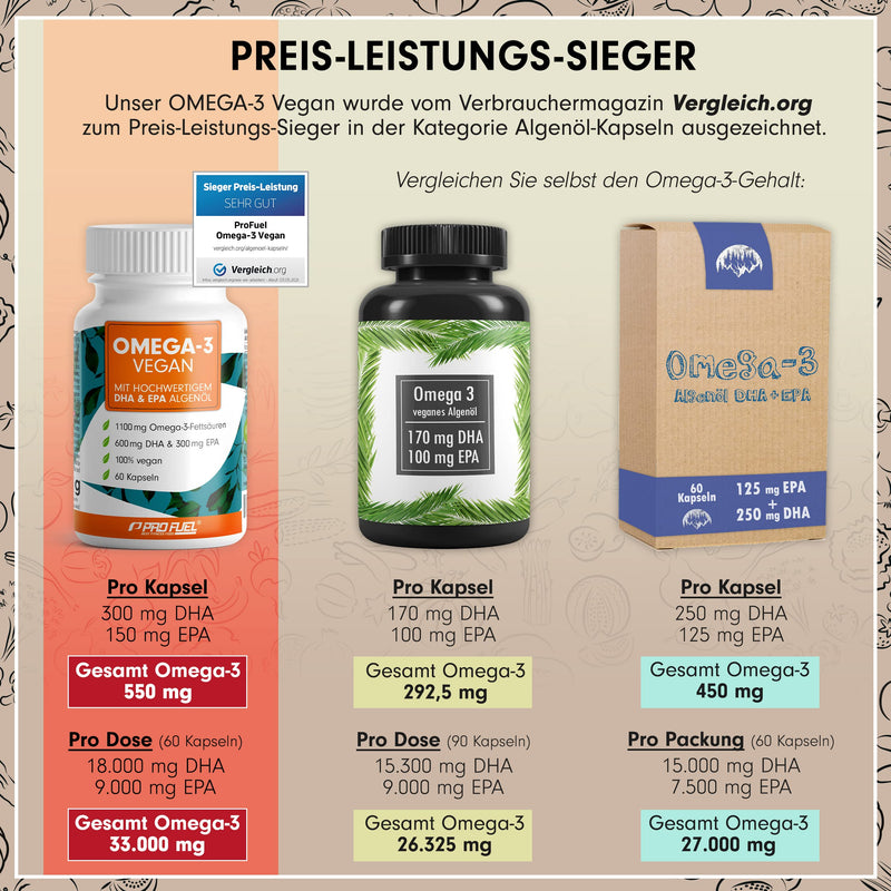 Omega-3 vegan from algae oil (2,000 mg) test winner 2021, highly dosed with 600mg DHA & 300mg DHA - high-quality omega-3 algae oil capsules (vegan) - lab-tested with analysis certificate, 60 capsules - NewNest Australia