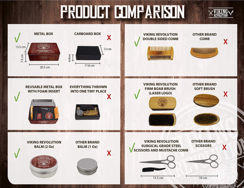 Viking Revolution Beard Grooming Kit for Men - Ultimate Beard Kit - Boar Beard Brush, Wood Beard Comb, Sandalwood Beard Balm, Sandalwood Beard Oil, Beard & Mustache Scissors - NewNest Australia