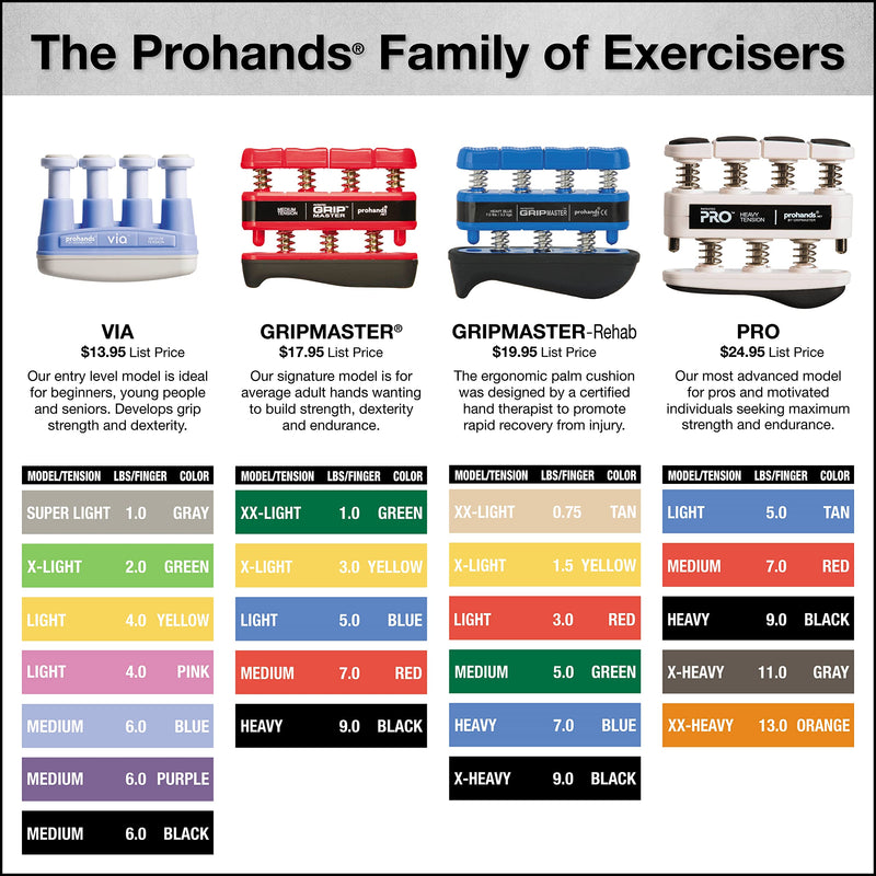PROHANDS VIA Hand Exerciser, Finger Exerciser (Hand Grip Strengthener), Spring-Loaded, Finger-Piston System, Isolate and Exercise Each Finger 2 lb (X-Light Tension) Green - Via - NewNest Australia