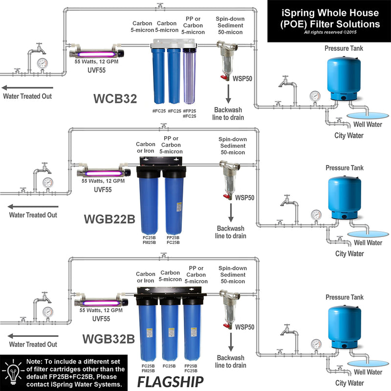 iSpring FWSP100 Spin Down Sediment Filter Replacement Cartridge, 100 Micron, White - NewNest Australia