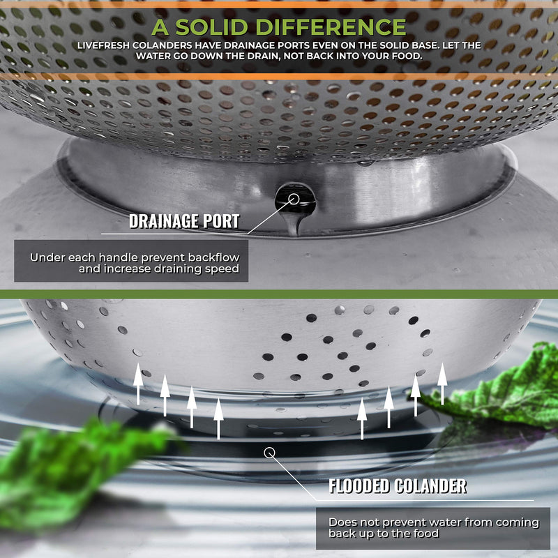 LiveFresh Stainless Steel Micro-Perforated 4.7 Liter Colander - Professional Strainer with Heavy Duty Handles and Self-draining Solid Ring Base - NewNest Australia