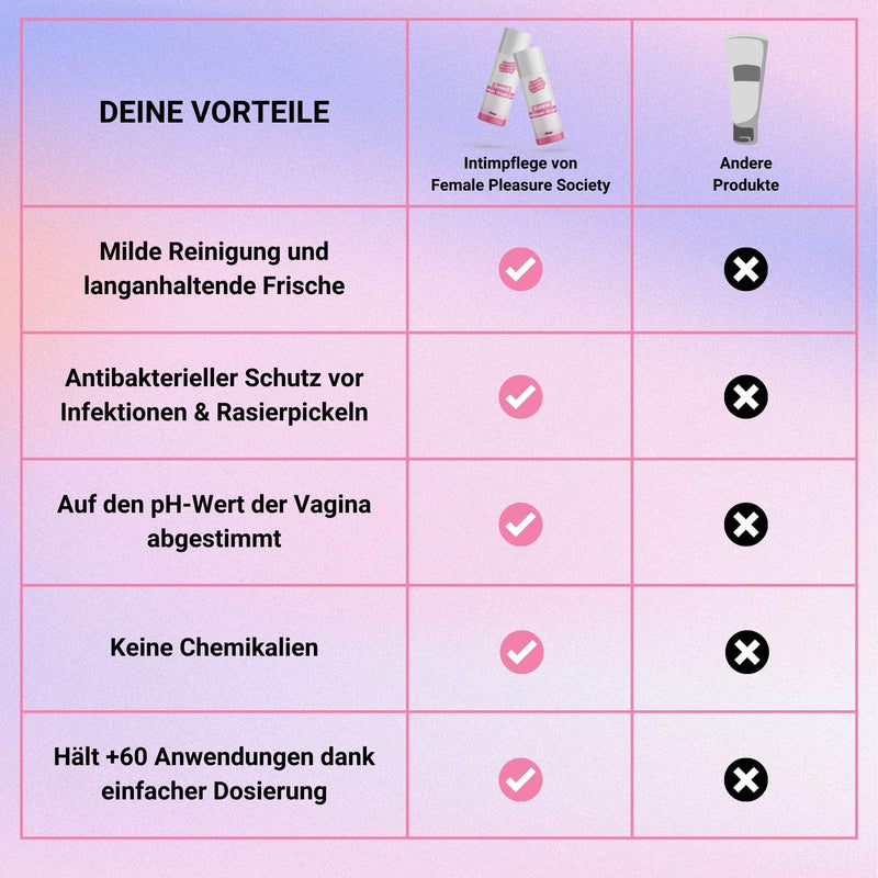Female Pleasure Society Women'S Intimate Wash Lotion - Intimate Care Against Vaginal Dryness & Shaving Pimples, Intimate Wash Lotion Women With Lactic Acid, Antibacterial Shower Gel, Intimate Area (50 - NewNest Australia