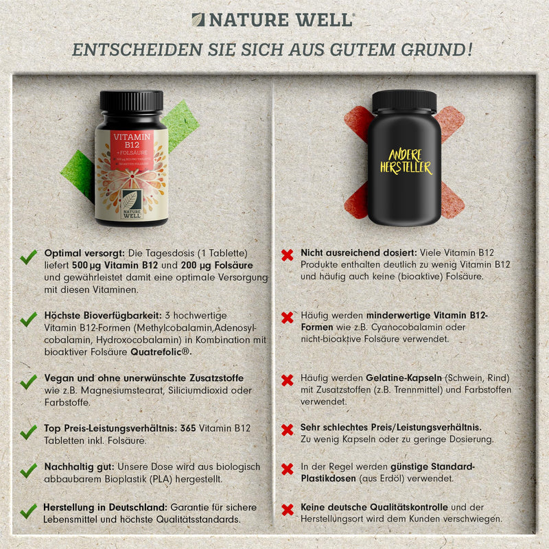 VITAMIN B12 high dose - 365 tablets with 500µg Vit B12 + FOLIC ACID 200µg per tablet - Methylcobalamin, Adenosylcobalamin & Hydroxocobalamin Vit. B12 + bioactive Quatrefolic® folic acid - 100% vegan 1x 365 tablets - NewNest Australia