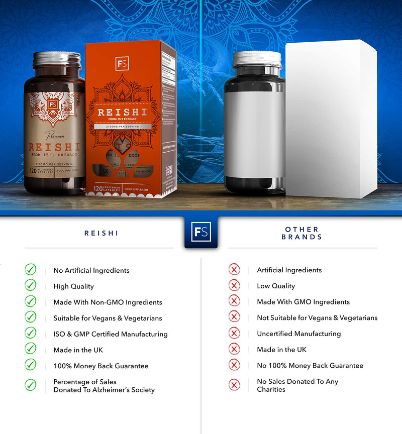 FS Reishi Mushroom Extract 15:1 | 2100mg per Serving | 120 Vegan Capsules | Wellbeing Nootropic Mushroom Supplement | Clean Fillers | Non GMO | Gluten, Dairy & Allergen Free | Made in The UK - NewNest Australia
